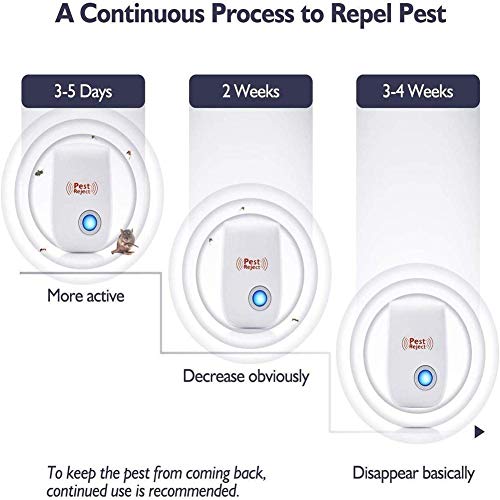 Pest Control Device , Plug in for Mosquitoes, Flies, Wasps, Ants, Spiders, Fleas, Roaches, Rats, Mice, Safe for Human- 4  Pack OR 6 Pack