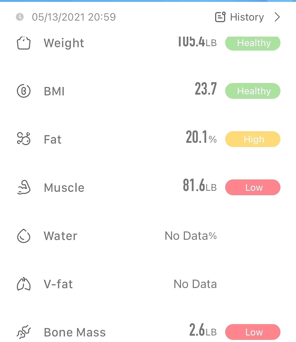 Smart Body Fat Scale, BMI Weighing Scales, Body Composition Analyzer